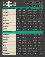 Load image into Gallery viewer, Way Out West Lounge Set
